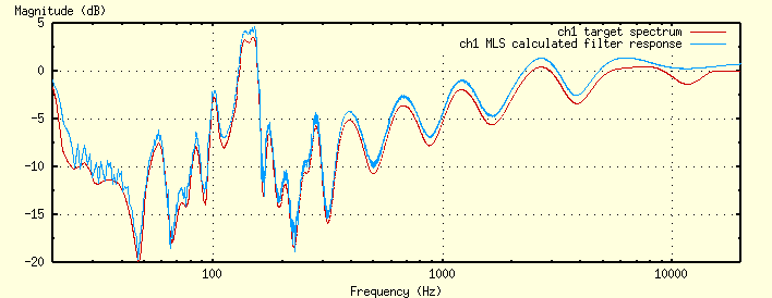 Channel 1 target and
filter response calculated from MLS response