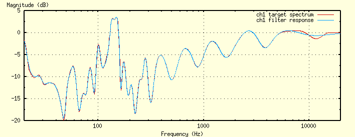 Channel 1 target and
filter response