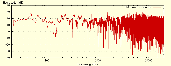 Channel 1 power response