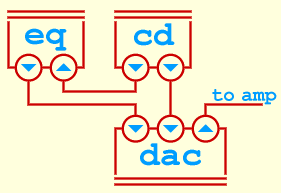 eq cd dac scheme