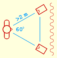 listening room layout