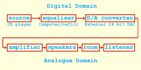 room equalisation diagram